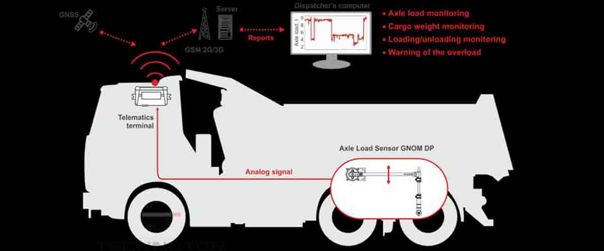 Instalasi Fuel Sensor
